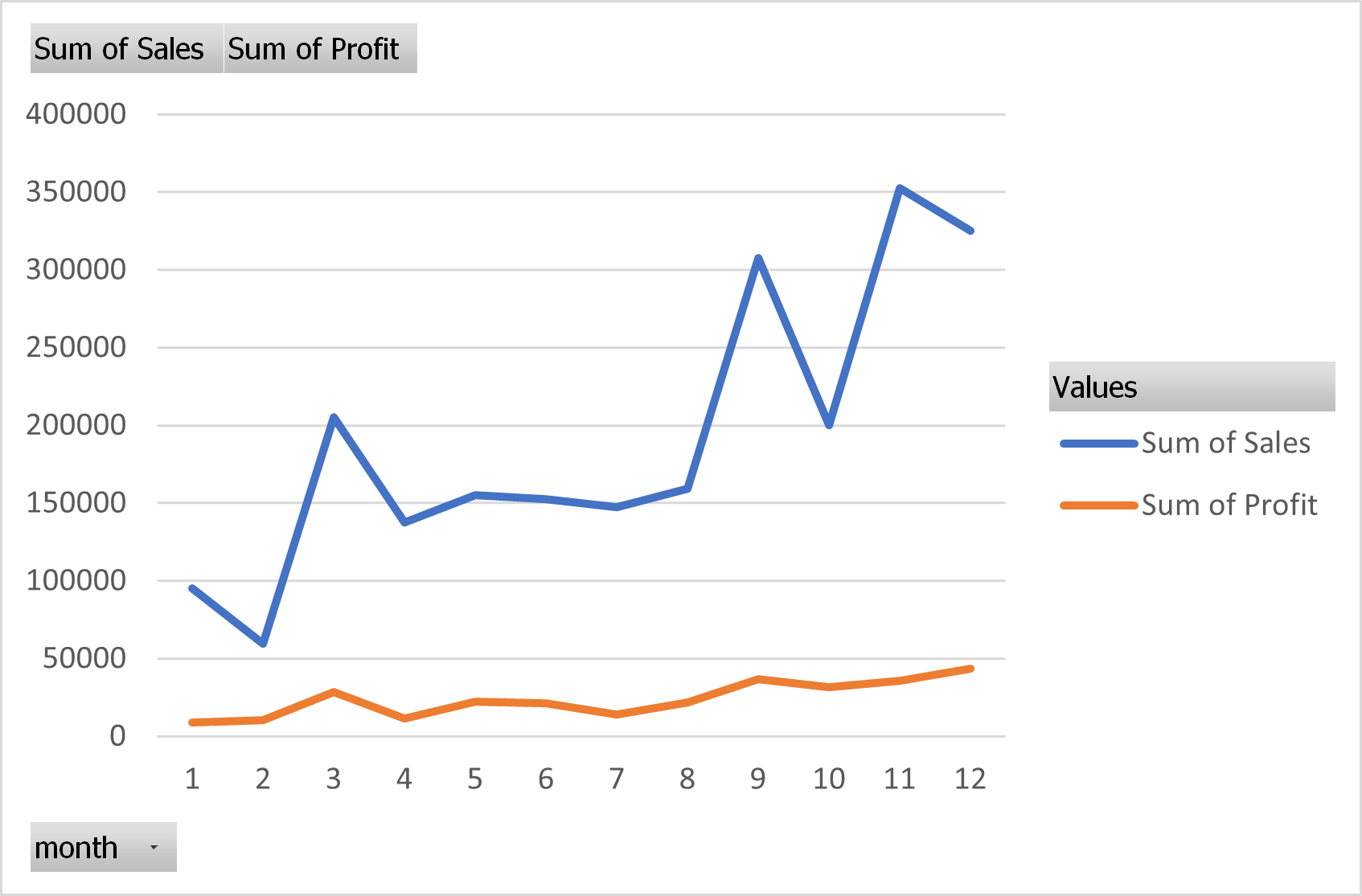 Project visualization