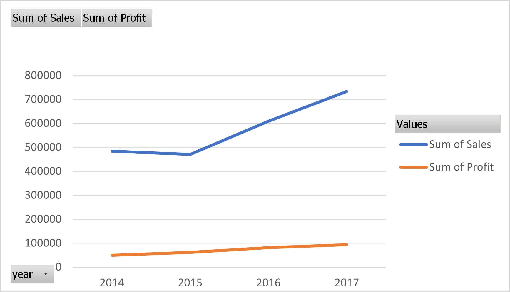 Project visualization